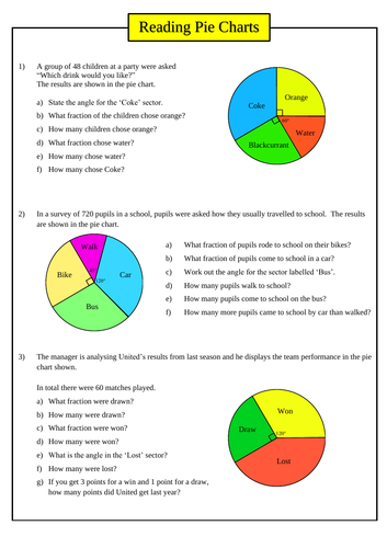 Reading Pie Charts | Teaching Resources