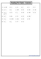 Reading Pie Charts | Teaching Resources