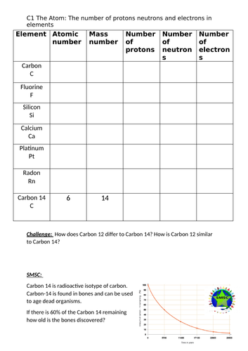 1.6 The Structure of the Atom