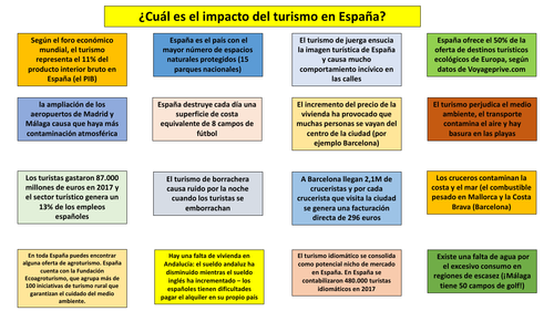 A Level Spanish: impact of tourism in Spain _ reading ¿ventaja o desventaja?