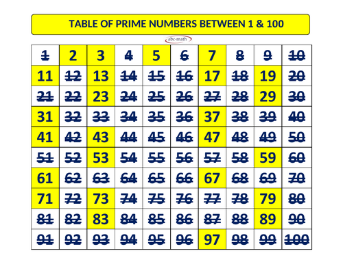 Prime Numbers 1 Through 100