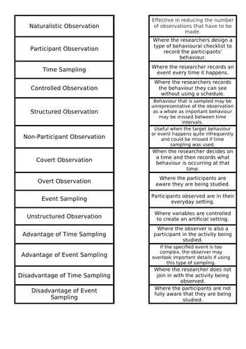 AQA A Level Psychology - Research Methods (Observation) | Teaching ...