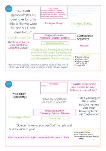 GCSE/KS4 RE I  Philosophy Evidence Posters