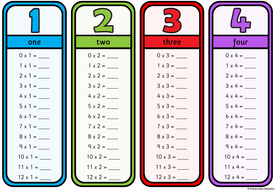 free multiplication bookmarks times tables 12 x 12 4