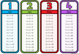 FREE - Multiplication bookmarks (times tables 12 x 12) - 4 versions to ...