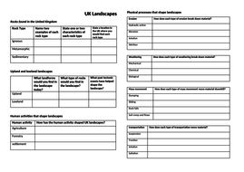 research paper topics physical geography