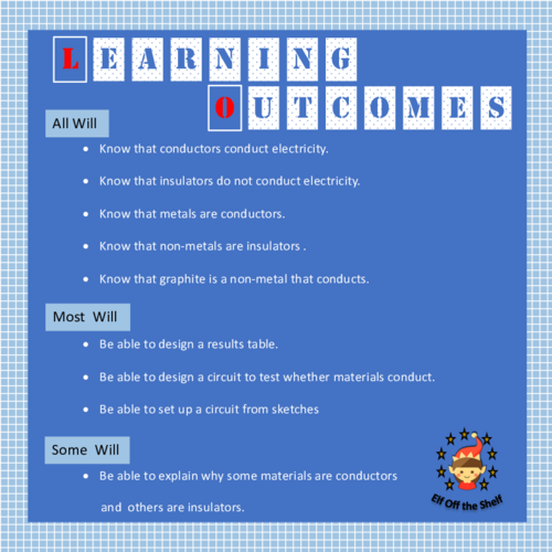 Current ElectricityConductors and Insulators KS2 Teaching Resources