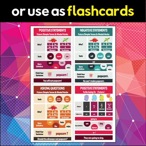 Poster Future Tenses Grammar Guides - 132356