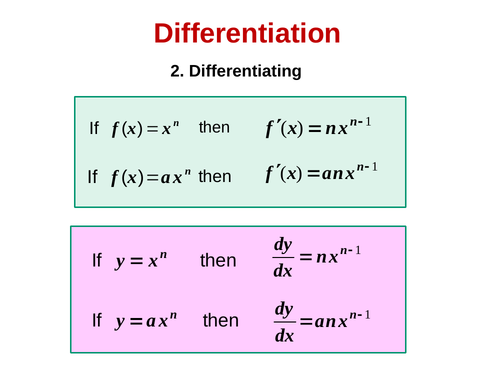 Differentiating Algebraic Functions | Teaching Resources