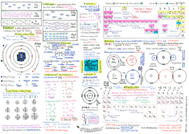 GCSE Mind Map Periodic Table | Teaching Resources