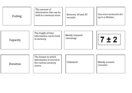 AQA A Level Psych - Memory (Capacity, duration and coding) | Teaching ...