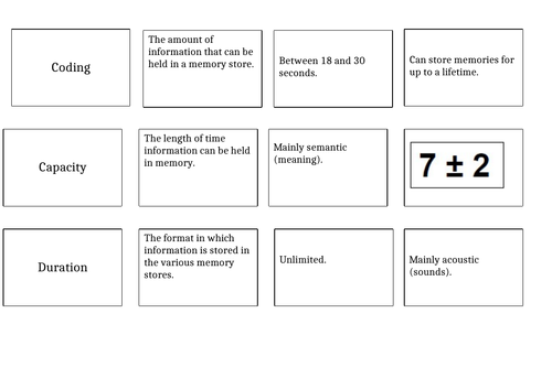 Aqa A Level Psych Memory Capacity Duration And Coding Teaching Resources