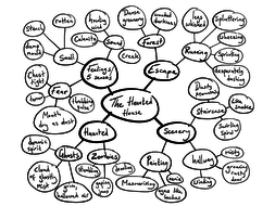 Mind Maps - A clear formula | Teaching Resources