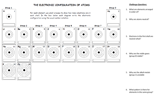 C1.8 Electronic configuration