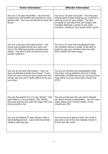 AQA A Level Psych - Forensic (Dealing with offending behaviour ...