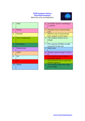 GCSE Computer Science: Keyword definition matching quizzes (All topics ...