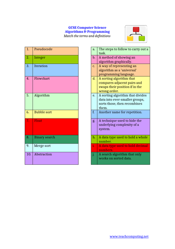 GCSE Computer Science: Keyword definition matching quizzes (All topics ...