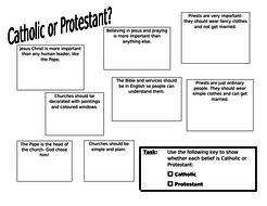 How do Catholic and Protestant views differ? | Teaching Resources