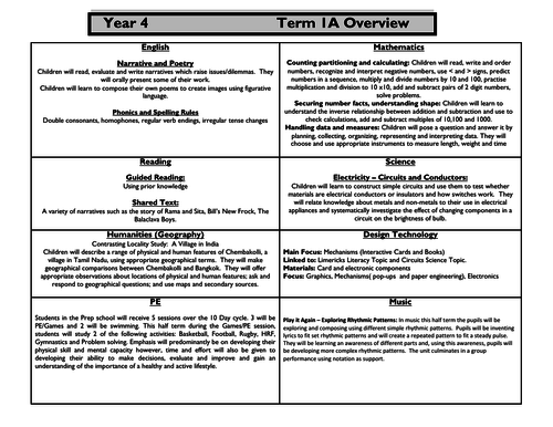 Year 4 - Half Termly Overviews