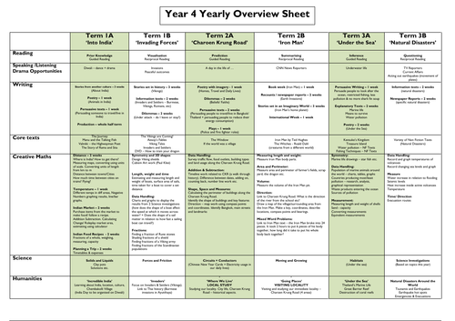 Year 4 - Overview of Learning