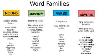 Sorting Activity (Nouns, Adjectives, Verbs, Adverbs ...
