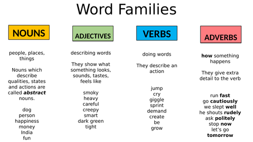 sorting activity nouns adjectives verbs adverbs teaching resources