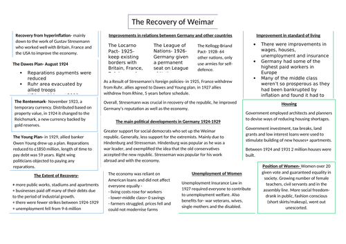 Germany in Transition 1919-1939 Knowledge Organisers | Teaching Resources