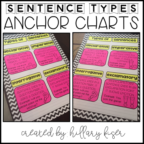 types of sentences anchor chart