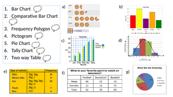 GCSE- PRESENTING DATA - Pie Charts/ frequency polygons/ Two way tables ...