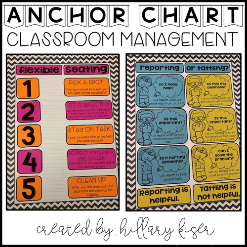 Anchor Chart Components (Classroom Management) | Teaching Resources