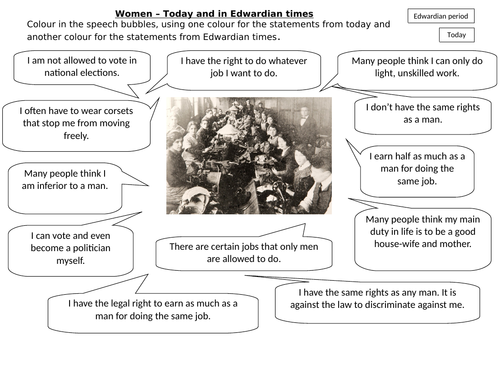 The Suffragettes - Attitudes to women in 1900