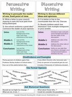 Discursive writing examples image