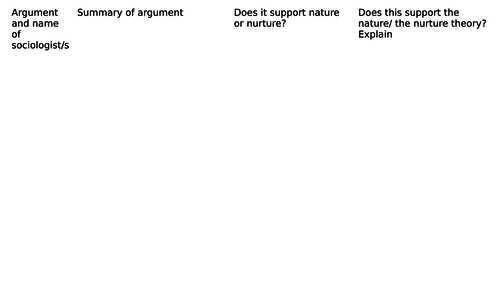 Nature Vs Nurture debate