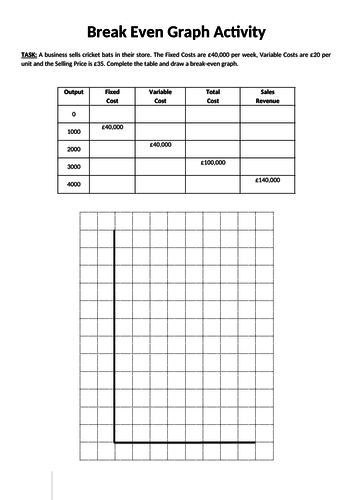 Break Even Analysis Teaching Resources