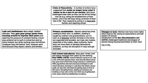 Gender and education