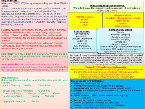 Sociology learning mat | Teaching Resources