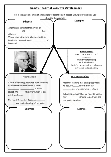 NEW GCSE AQA PSYCHOLOGY (9-1) Piaget's Theory of Cognitive Development (Accommodation/Assimilation)