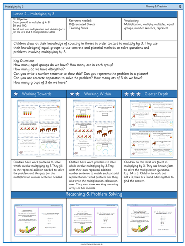 Year 3 - Autumn - Week 1 - Multiplication and Division Resources ...