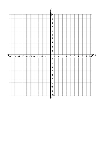 Geometry Position and Direction Year 6 Block 4 Week 11 | Teaching Resources