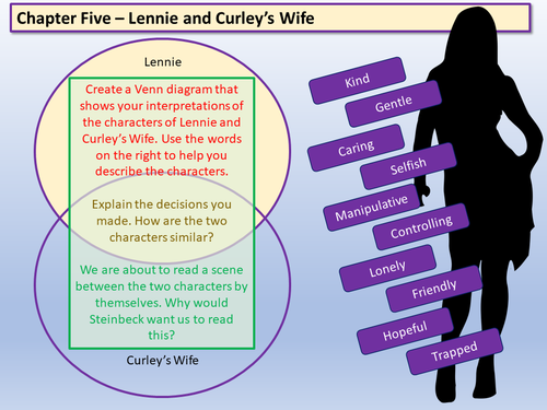 Of Mice and Men - Lennie and Curley's Wife | Teaching Resources