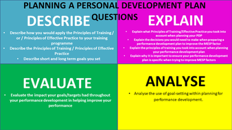 Higher PE Revision Powerpoint | Teaching Resources