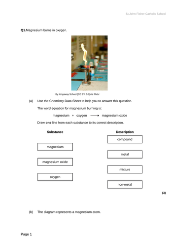 KS4 Chemical equations | Teaching Resources