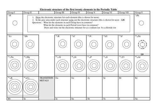 21+ Periodic Table Basics Worksheet