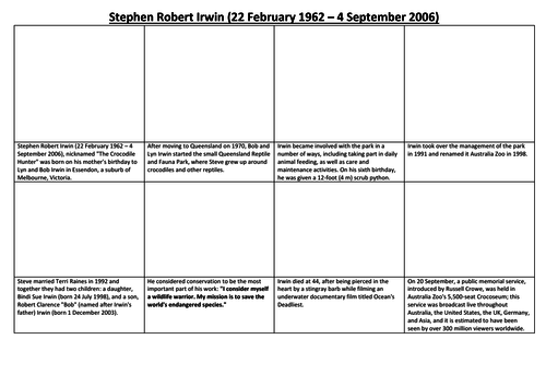 Steve Irwin Comic Strip and Storyboard