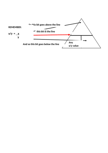Using Triangles in Maths & Science | Teaching Resources