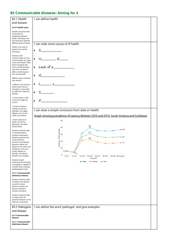 B5 Communicable diseases Grade 4 Learning objectives and activities