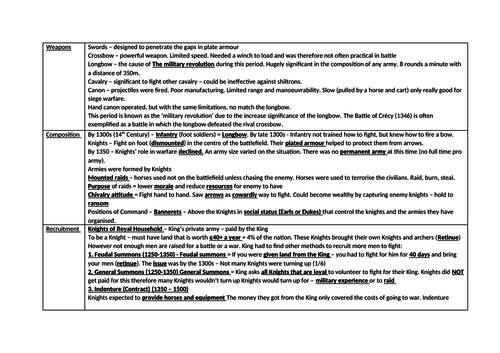 Warfare Through Time 1300 - 1500 Knowledge Organiser