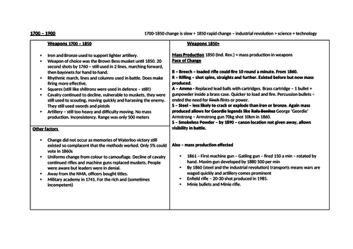 Warfare Through Time 1700 - 1900 Knowledge Organiser