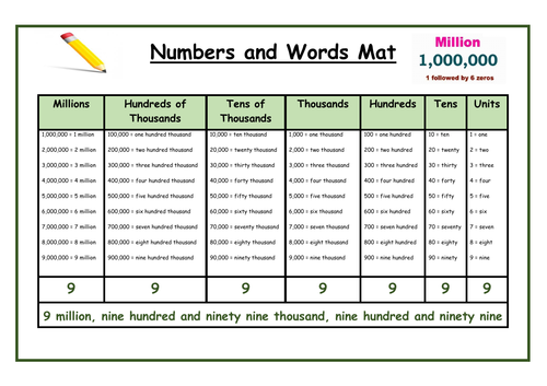 Numbers in Figures & Words Mat