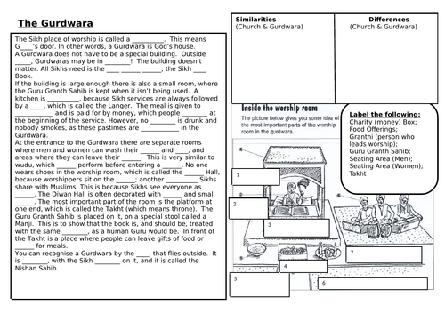 KS3 Sikhism Gurdwara